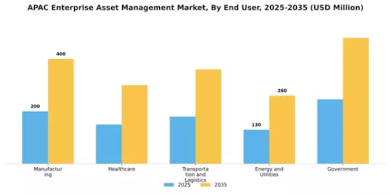 APAC Enterprise Asset Management Market Segment Image 2