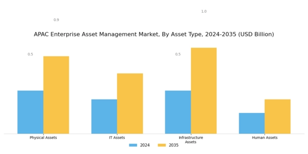 APAC Enterprise Asset Management Market Segment Image 1