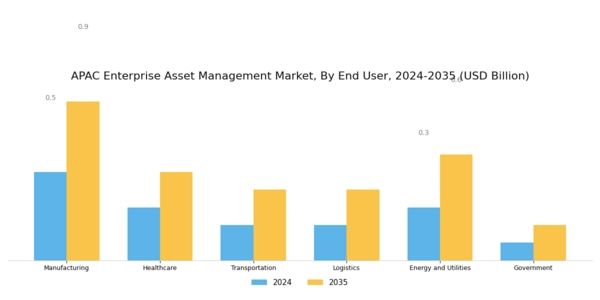 APAC Enterprise Asset Management Market Segment Image 2