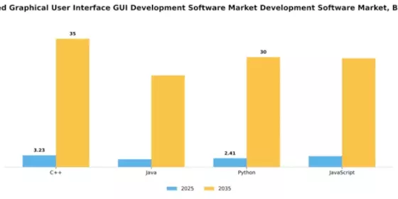 Japan Embedded Graphical User Interface Development Software Market Segment Image 3