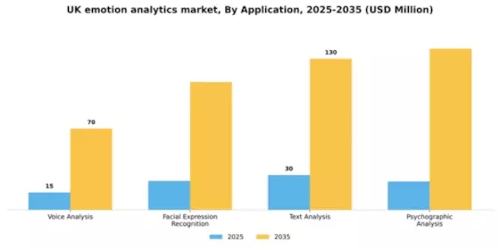 UK Emotion Analytics Market Segment Image 0