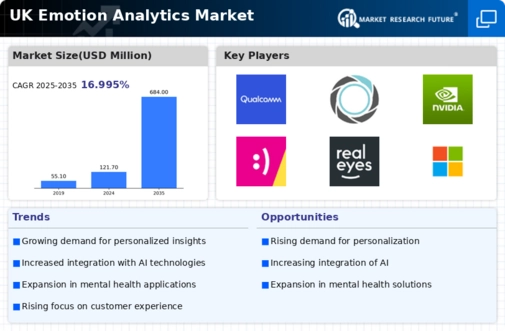 UK Emotion Analytics Market Infographic