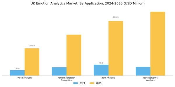 UK Emotion Analytics Market Segment Image 0