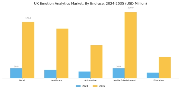 UK Emotion Analytics Market Segment Image 2