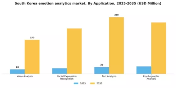 South Korea Emotion Analytics Market Segment Image 0