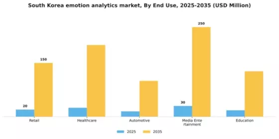 South Korea Emotion Analytics Market Segment Image 2