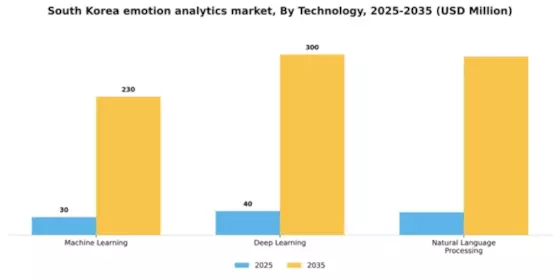 South Korea Emotion Analytics Market Segment Image 3