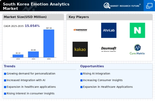 South Korea Emotion Analytics Market Infographic