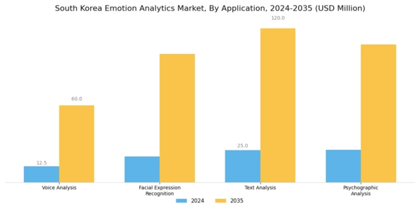 South Korea Emotion Analytics Market Segment Image 0
