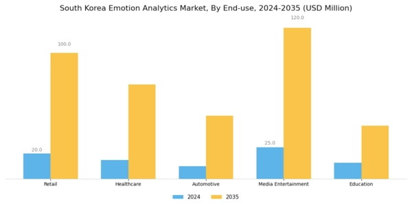 South Korea Emotion Analytics Market Segment Image 2