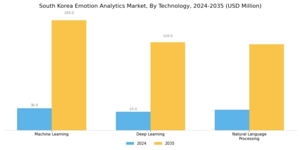 South Korea Emotion Analytics Market Segment Image 3