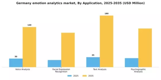 Germany Emotion Analytics Market Segment Image 0