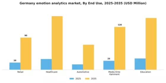 Germany Emotion Analytics Market Segment Image 2