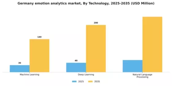 Germany Emotion Analytics Market Segment Image 3