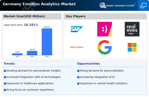 Germany Emotion Analytics Market Infographic