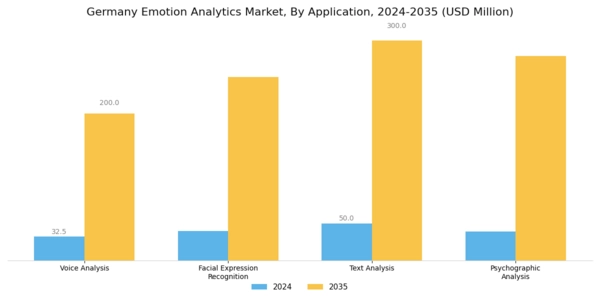 Germany Emotion Analytics Market Segment Image 0