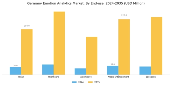 Germany Emotion Analytics Market Segment Image 2