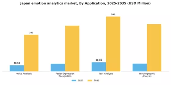 Japan Emotion Analytics Market Segment Image 0