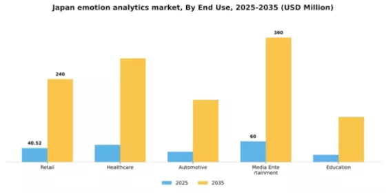 Japan Emotion Analytics Market Segment Image 2