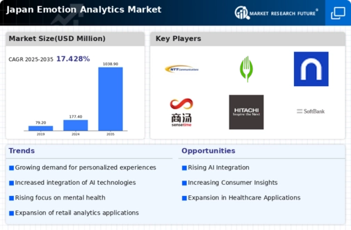 Japan Emotion Analytics Market Infographic