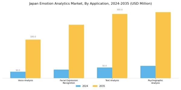 Japan Emotion Analytics Market Segment Image 0