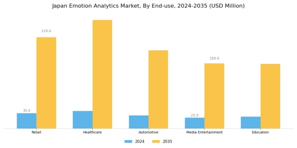 Japan Emotion Analytics Market Segment Image 2