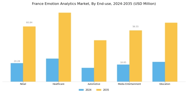 France Emotion Analytics Market Segment Image 2