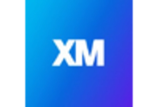 France Emotion Analytics Market key player