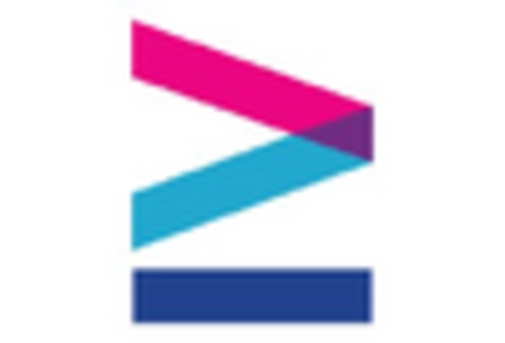 France Emotion Analytics Market key player