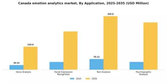 Canada Emotion Analytics Market Segment Image 0