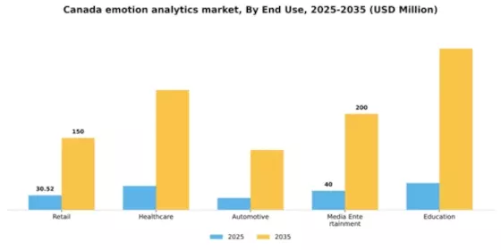 Canada Emotion Analytics Market Segment Image 2
