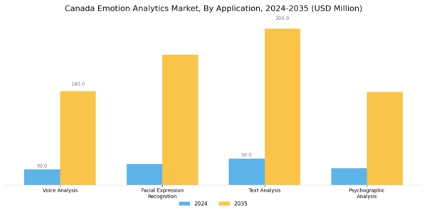 Canada Emotion Analytics Market Segment Image 0