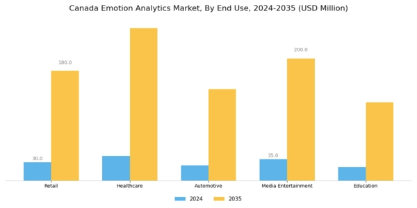 Canada Emotion Analytics Market Segment Image 2