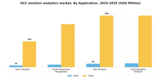 GCC Emotion Analytics Market Segment Image 0