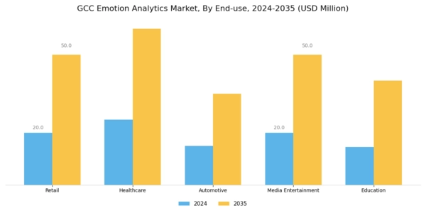 GCC Emotion Analytics Market Segment Image 2