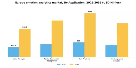 Europe Emotion Analytics Market Segment Image 0