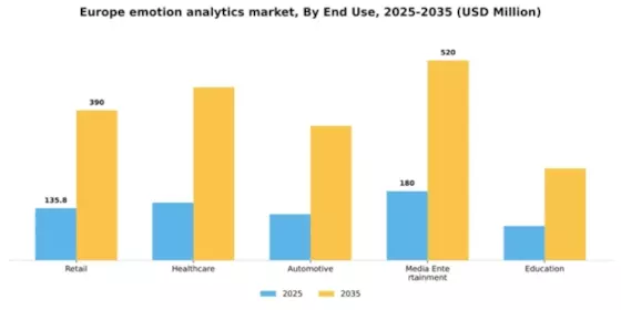 Europe Emotion Analytics Market Segment Image 2