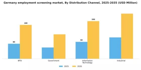 Germany Employment Screening Services Market Segment Image 0