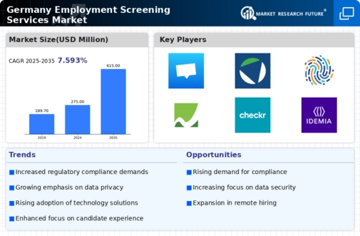 Germany Employment Screening Services Market Infographic