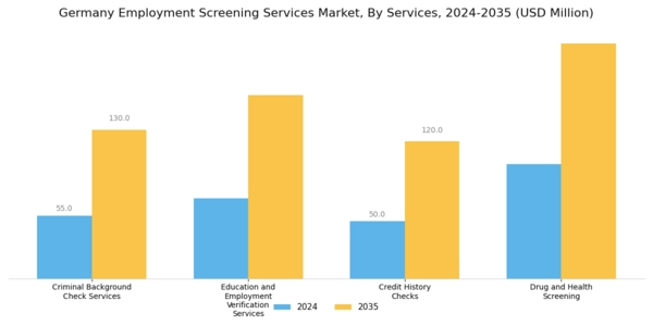 Germany Employment Screening Services Market Segment Image 0