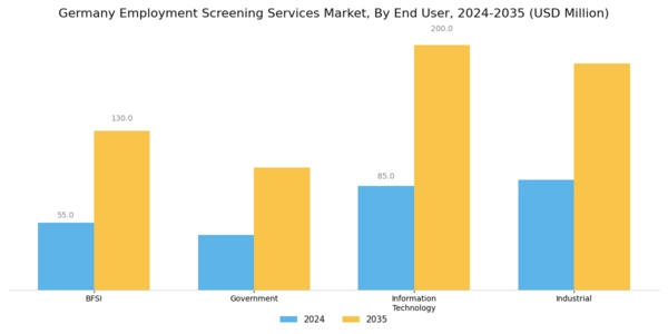 Germany Employment Screening Services Market Segment Image 1
