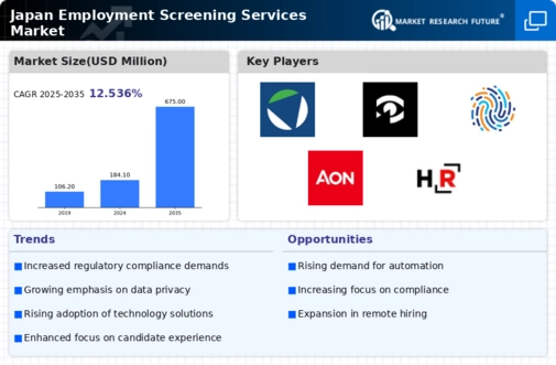 Japan Employment Screening Services Market Infographic
