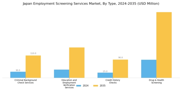 Japan Employment Screening Services Market Segment Image 0