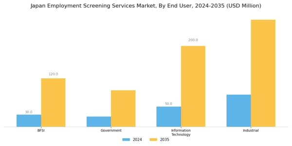 Japan Employment Screening Services Market Segment Image 1