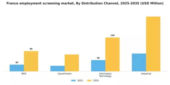 France Employment Screening Services Market Segment Image 0