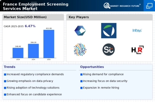 France Employment Screening Services Market Infographic