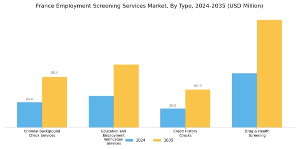 France Employment Screening Services Market Segment Image 0