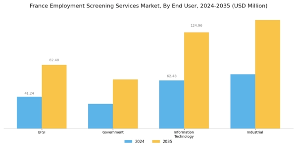 France Employment Screening Services Market Segment Image 1
