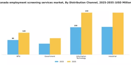 Canada Employment Screening Services Market Segment Image 0