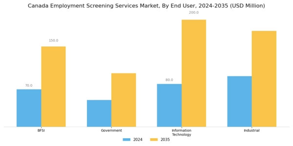 Canada Employment Screening Services Market Segment Image 1